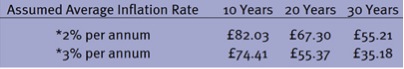 Inflation risk