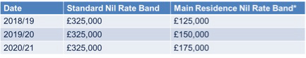 Inheritance-tax