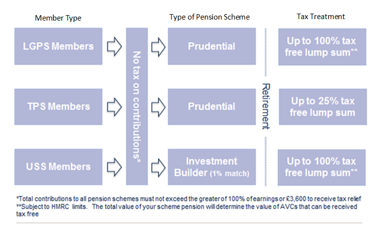 Pension Scheme