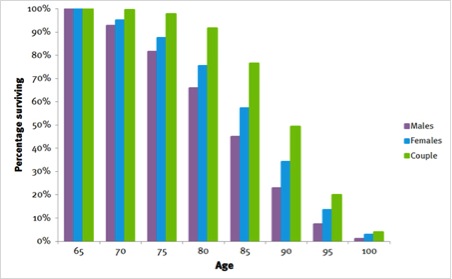 risk in retirement